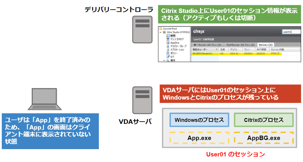 WindowsとCitrixのプロセスが終了できずアクティブで残る