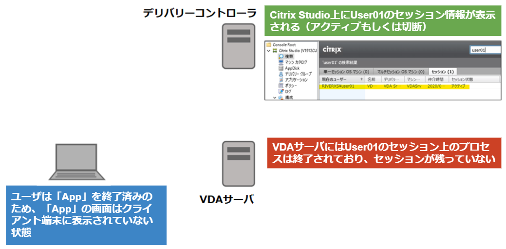 Citrix Studio にセッションがアクティブで残る