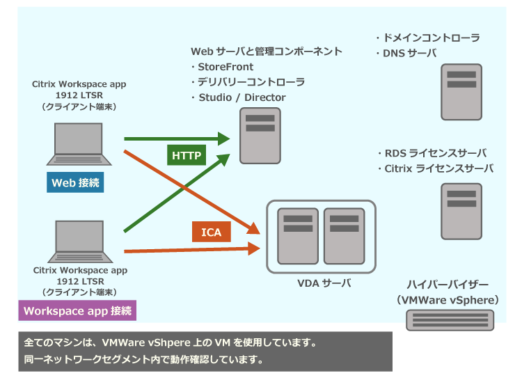 新規インストール手順の一例1