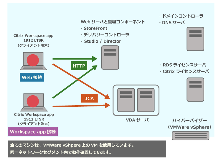 新規インストール手順の一例5