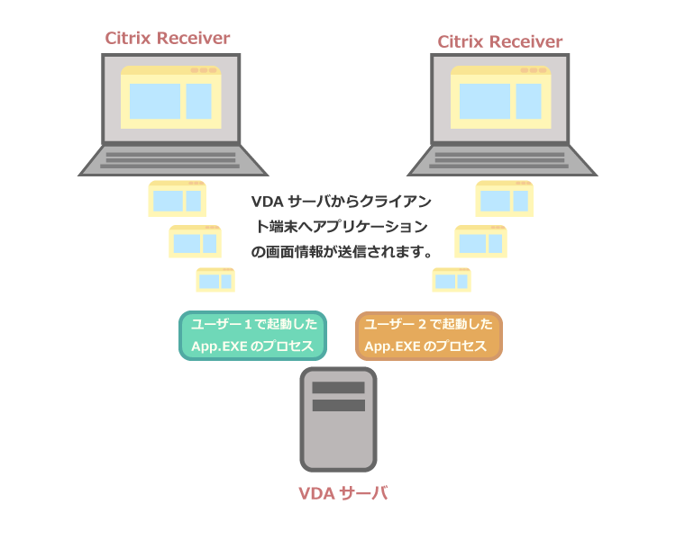 画面転送イメージ