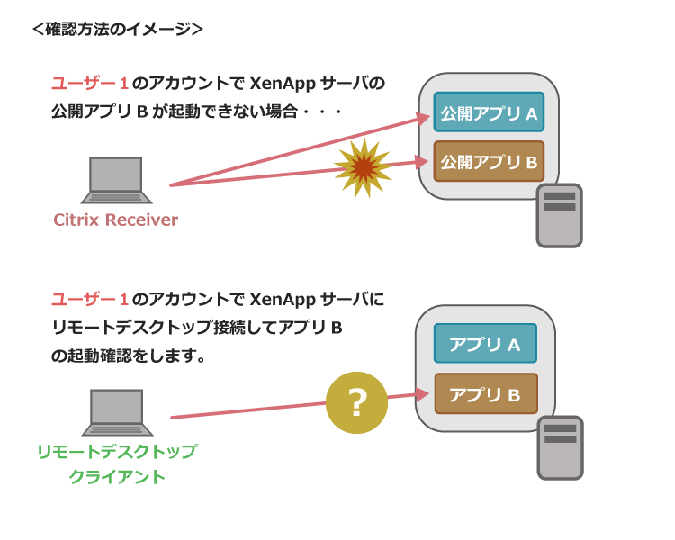 確認方法のイメージ