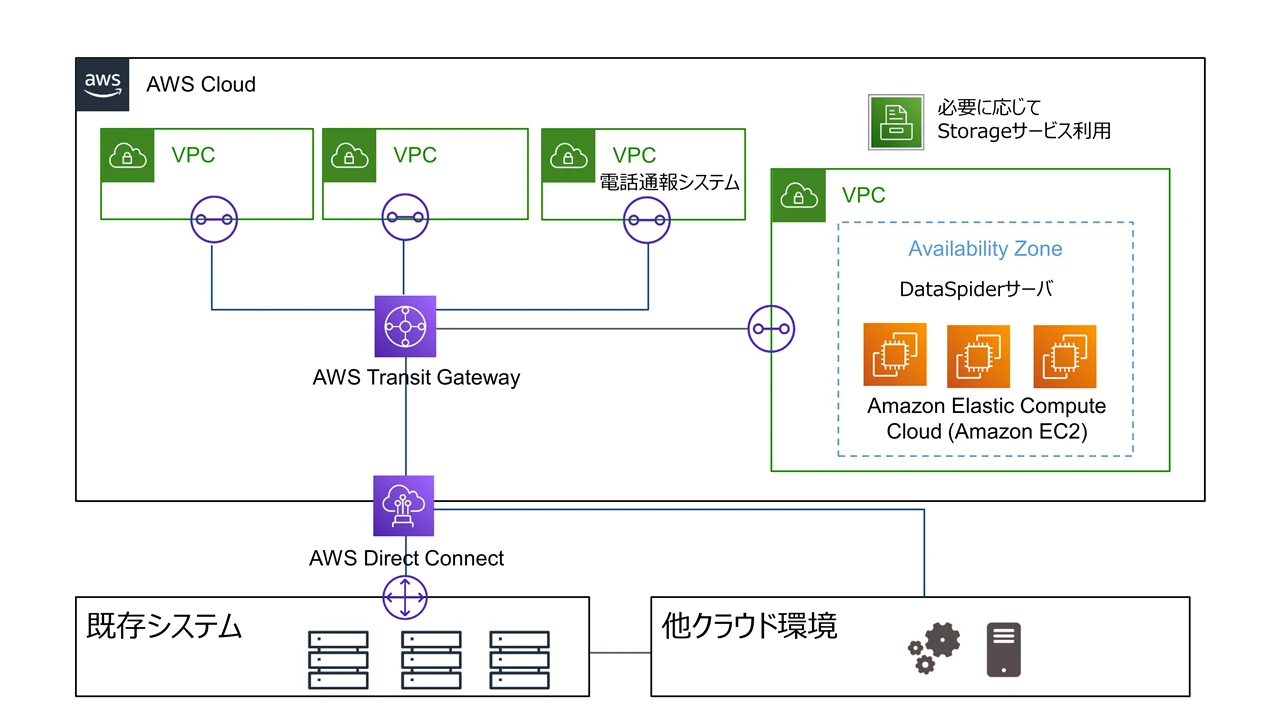アルペン様　AWS