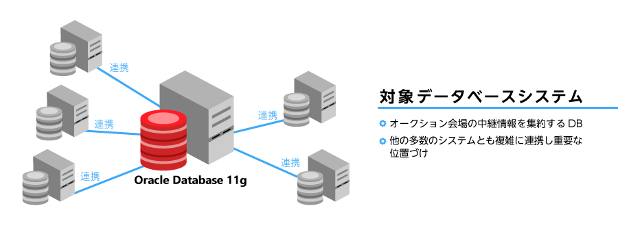 アイオーク　移行前システムイメージ図