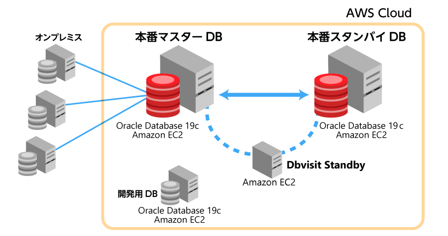 アイオーク　システム構成イメージ