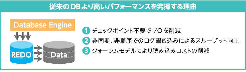 Amazon Aurora PostgreSQLとMySQLの互換性