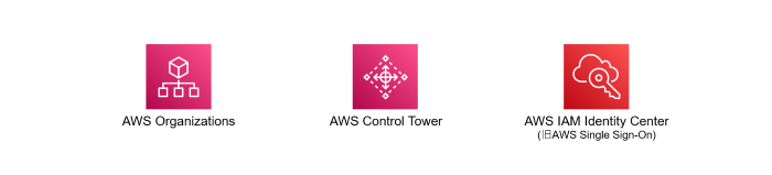AWS Organizations, AWS Control Tower, AWS IAM Identity Center 