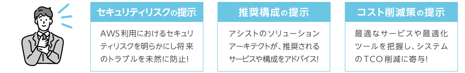 解決策：セキュリティリスクの提示、首位症候性の提示、コスト削減策の提示