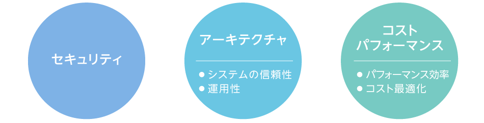 選べる3つの項目：セキュリティ、アーキテクチャ、コストパフォーマンス