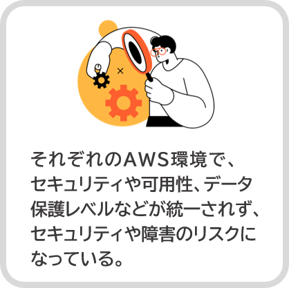 それぞれのAWS環境で、セキュリティや可用性、データ保護レベルなどが統一されず、セキュリティや障害のリスクになっている。