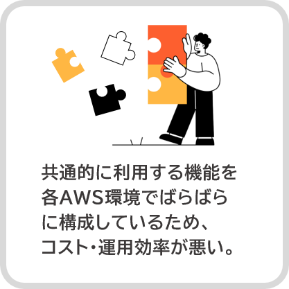 共通的に利用する機能を各AWS環境でばらばらに構成しているため、 コスト・運用効率が悪い。