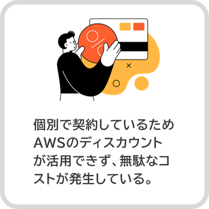 個別で契約しているためAWSのディスカウントが活用できず、無駄なコストが発生している。