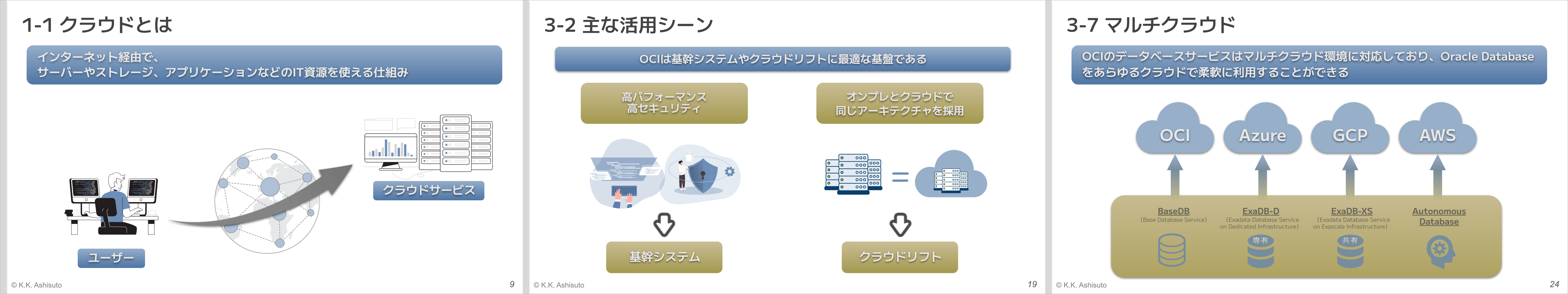Oracle Cloud入門者向けウェビナー 第1回「Oracle Cloudとは」資料一覧｜アシスト