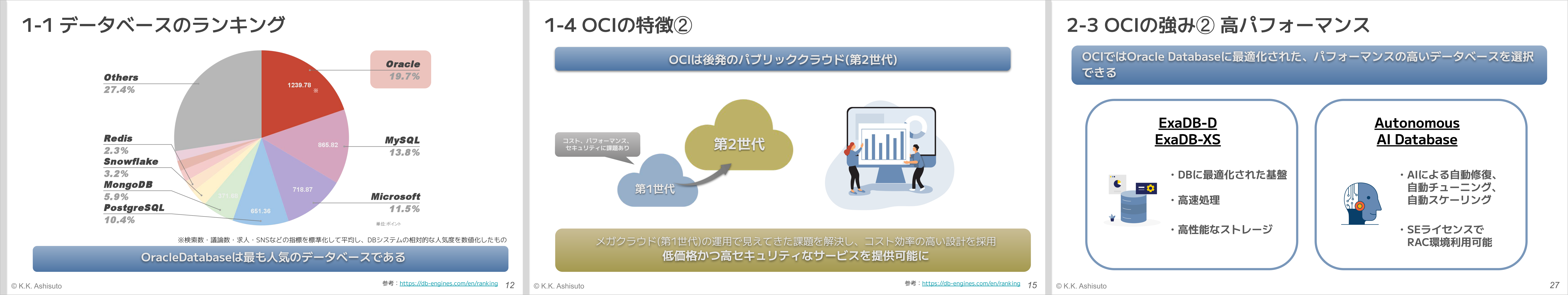 『Oracle Cloud入門者向けウェビナー 第2回「Oracle Cloudの特徴」』資料一覧｜アシスト