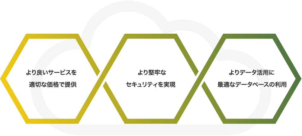 より良いサービスを適切な価格で提供/より堅牢なセキュリティを実現/よりデータ活用に最適なデータベースの利用