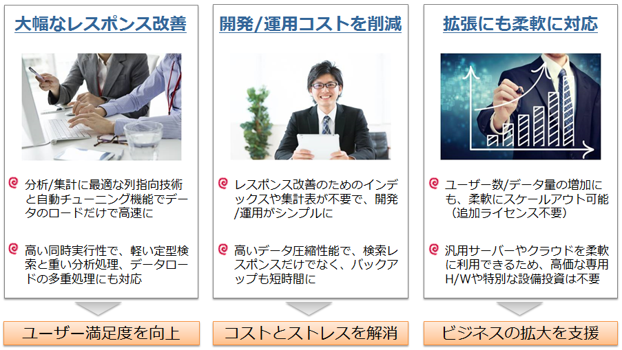 Verticaによる課題解決