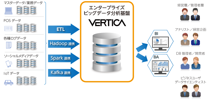 Verticaの位置付け
