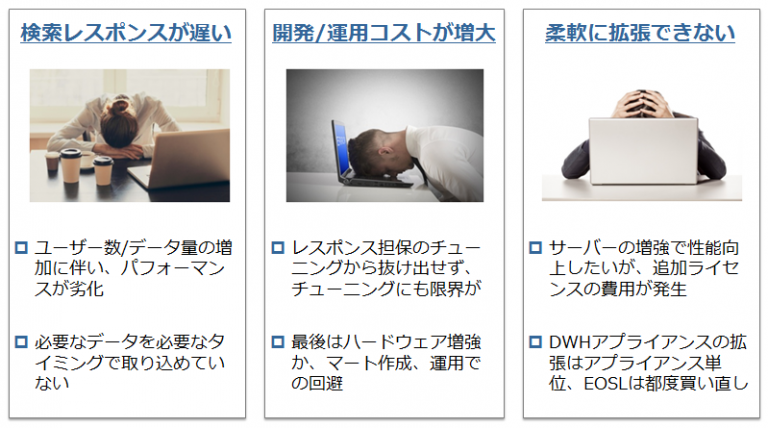 一般的なデータベースの課題