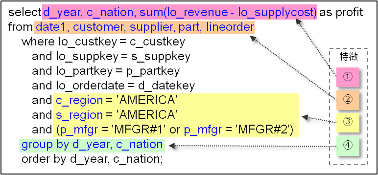 Star Schema BenchmarkのSQL