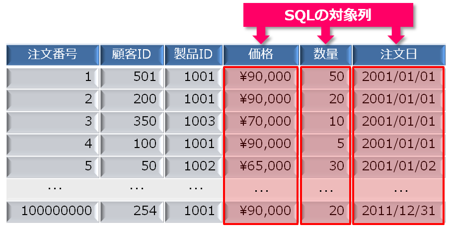 column-oriented-database-suitable-01