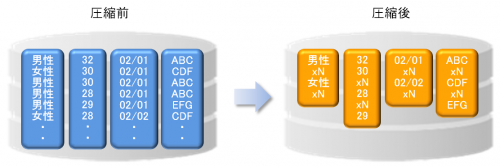column-oriented-database-suitable-02