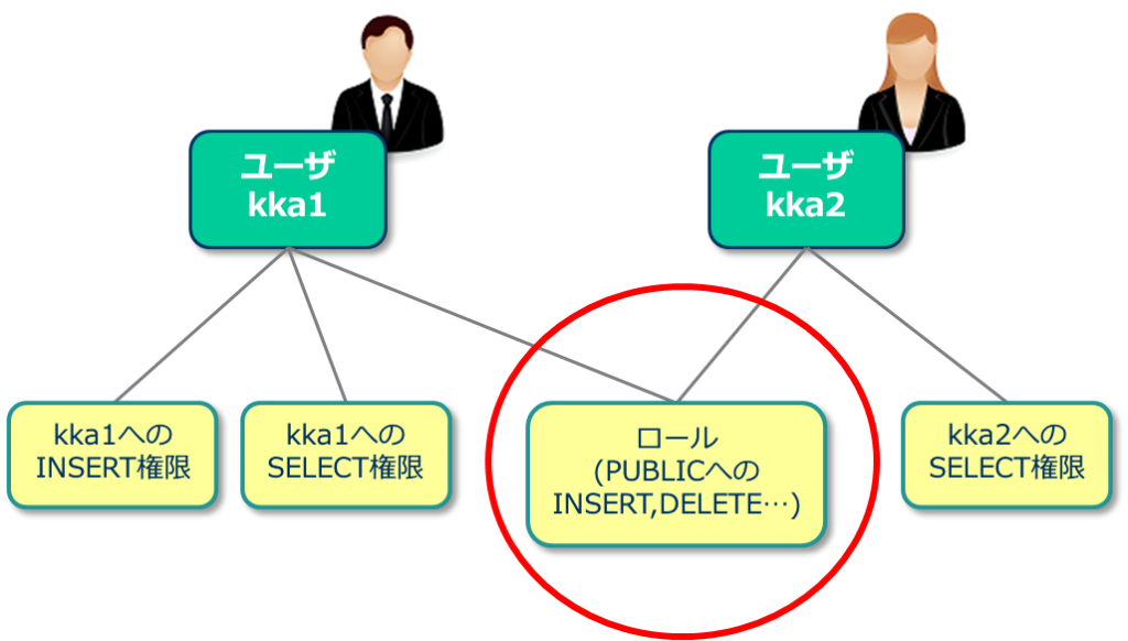 ロールのイメージ