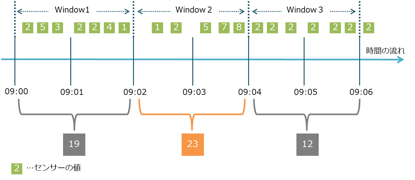 Windows処理イメージ