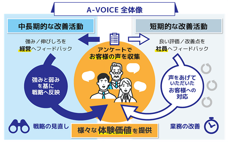 A-VOICE_image