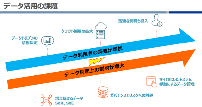 データ活用の課題
