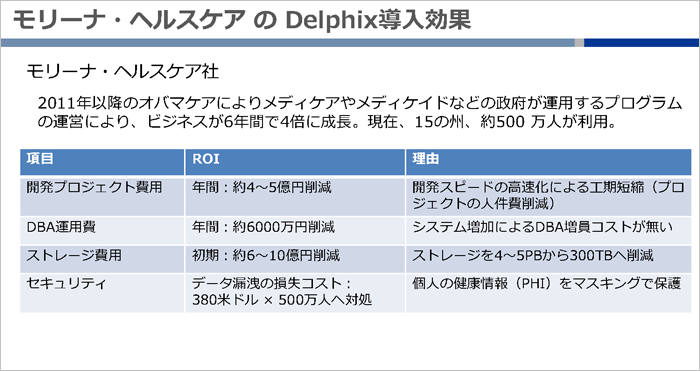 モリーナ·ヘルスケアのDelphix導入効果