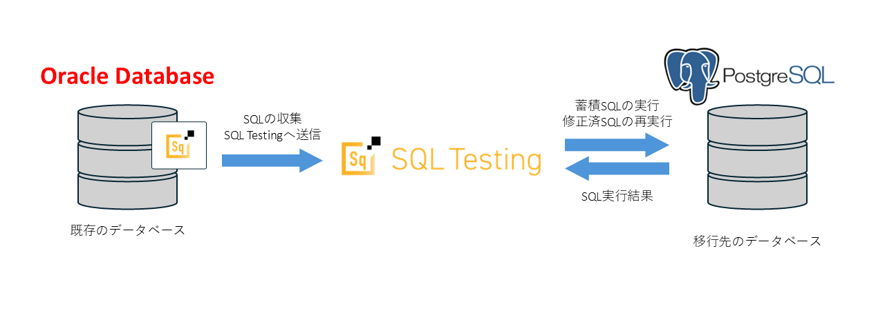 画像1：Insight SQL Testingを使用のイメージ