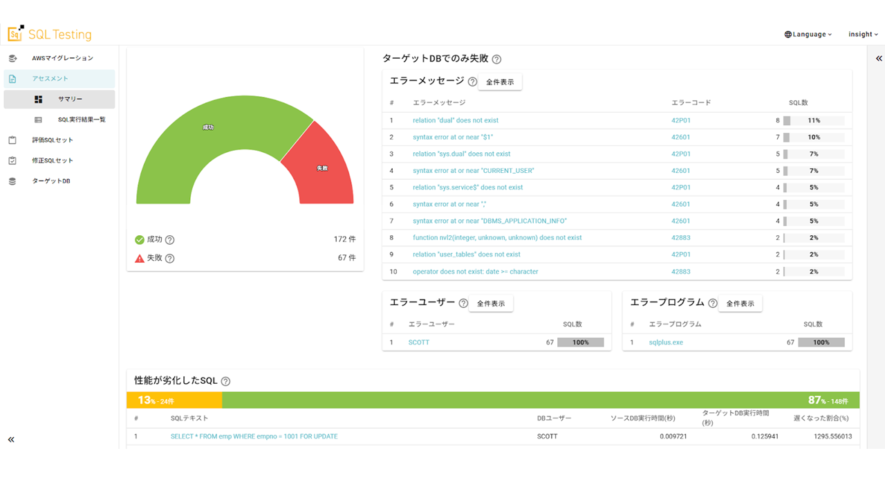画像2：Oracle Database で実行されていたSQLをPostgreSQLで再実行した結果