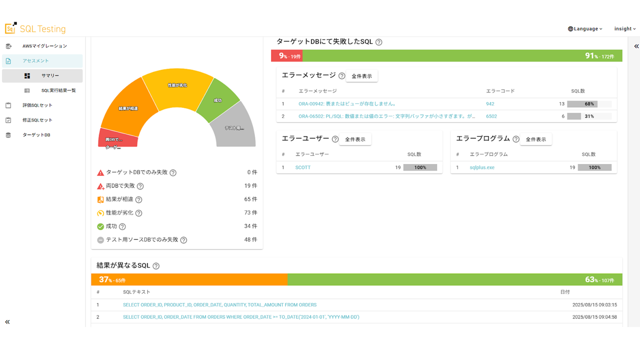 画像4:Insight SQL Testingの2DBモードを試した結果