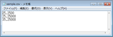 リクエスト（入力）データ：sample.csv