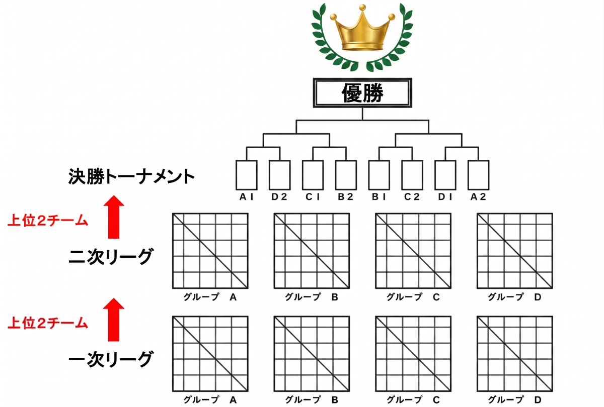 フットサル大会イメージ図