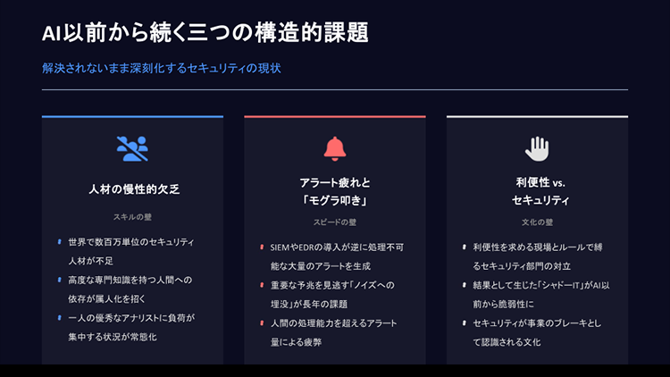 構造的課題