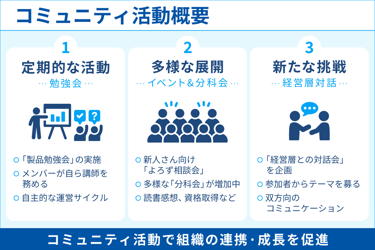 コミュニティ活動概要