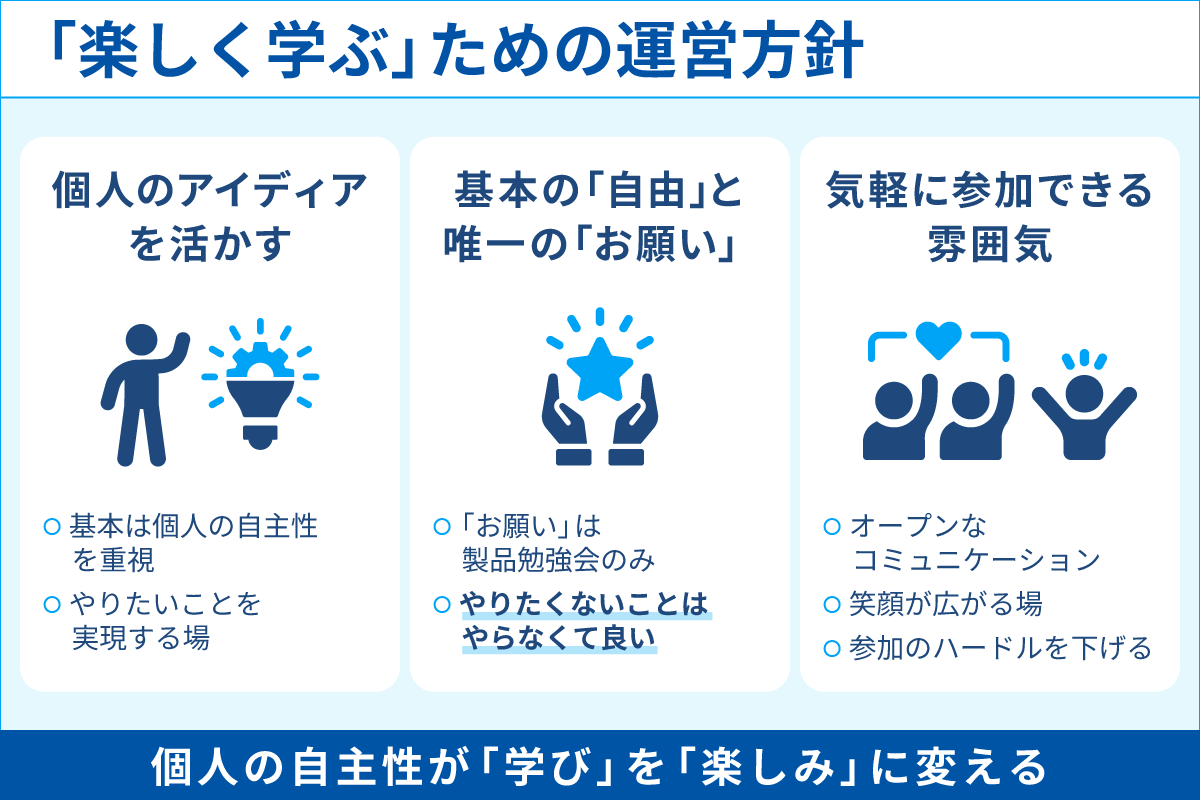 「楽しく学ぶ」ための運営方針