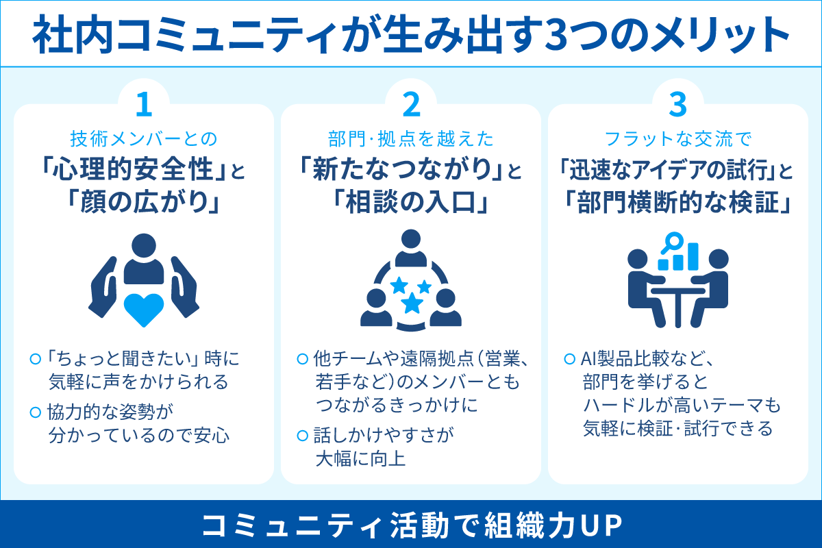 社内コミュニティが生み出す3つのメリット