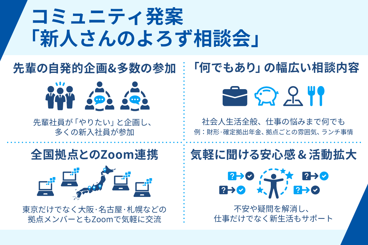 よろず相談会