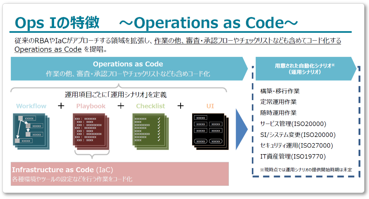 従来の運用作業以上の領域をコード化できるOperations as Codeを提唱