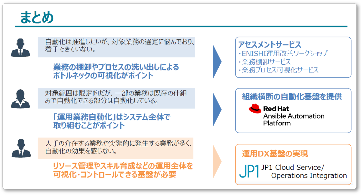 システム運用に関する課題に応じた解決策を提供