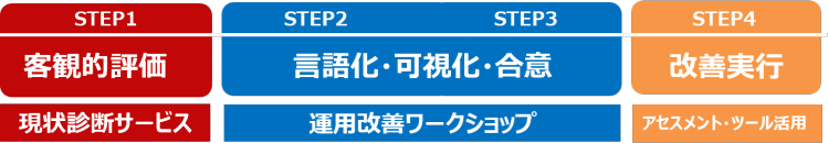 ENISHI運用改善ワークショップの進め方