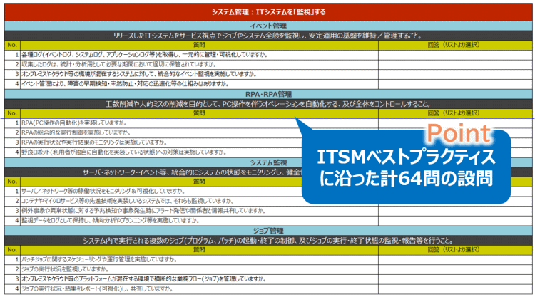 現状診断に利用する設問シート