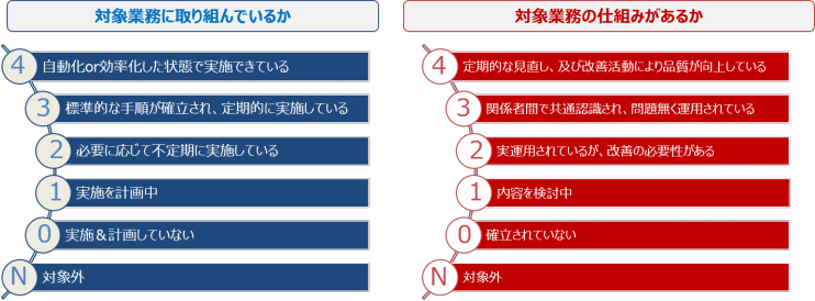 6段階評価での回答