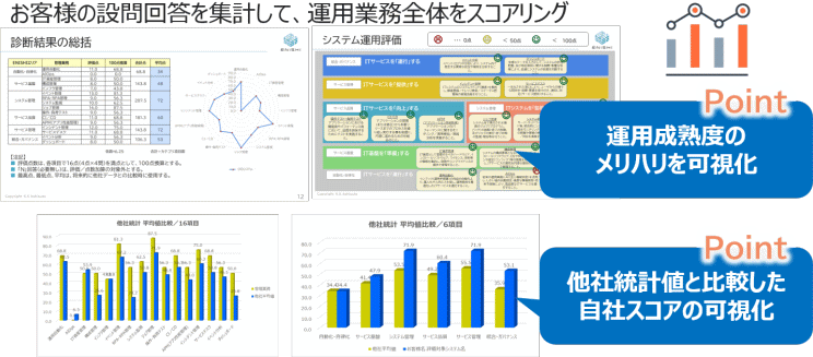 現状診断レポート(1)