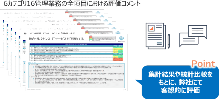 現状診断レポート（2）