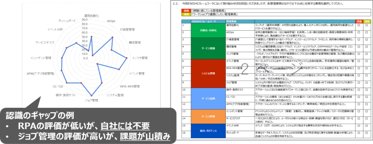 事前ワーク