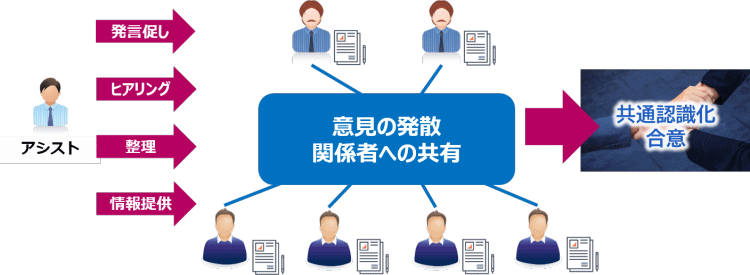 合意形成