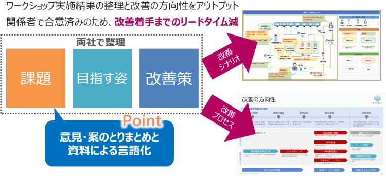 ワークショップの実施報告